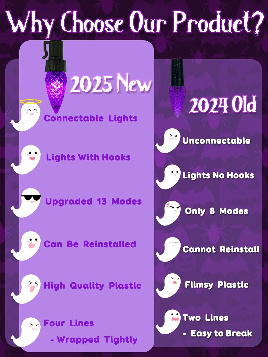Upgraded 250LED C6 Connectable Halloween String Lights, 82FT Waterproof Purple Light for Outside, Fairy Twinkle Light Plug in with 13 Modes & Timer for Outdoor Indoor Party Tree Halloween Decorations